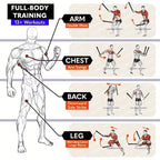 2pcs Black Portable Wireless Battle Rope - noQMall